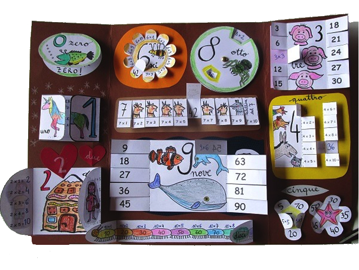 Sybille's times tables lapbook